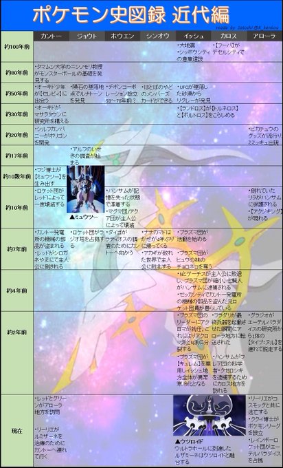 モンスト関係図botのサトシさん の人気ツイート 2 Whotwi グラフィカルtwitter分析