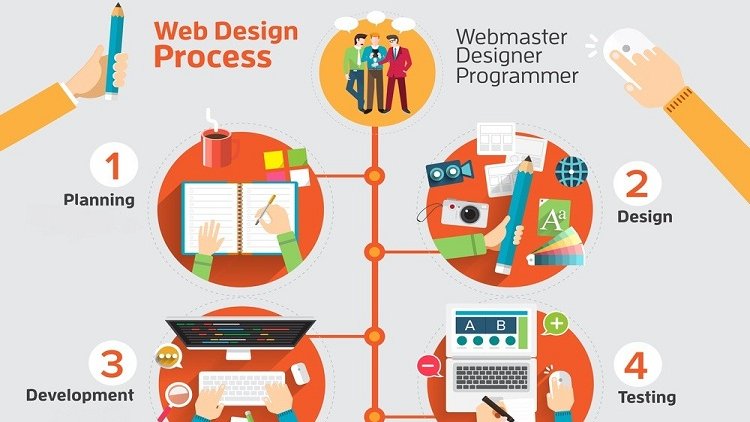 emavensolutions's tweet image. 6 Phases of the Website Design and Development Process.
👉👉bit.ly/3btwzQG

#websitedesign #websitedevelopment #websitedesignprocess #websitedesignprocesssteps #website #emavens