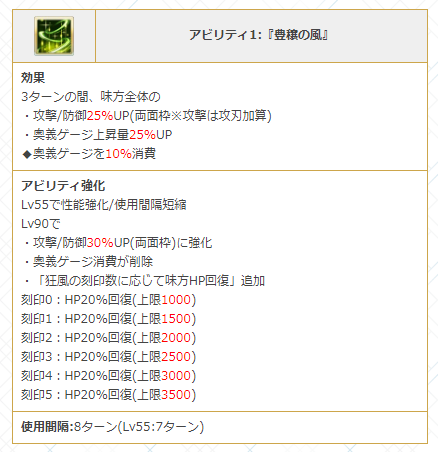 グラブル攻略 Gamewith 最終ティアマト検証 奥義 倍率5倍 自分に必ずta 1t 刻印 1アビ 味方攻防30 両面枠 ゲージ上昇量25 3t 味方hp回復 最大3500 3アビ マウント 1回 幻影 1回 サポ1 幻影中自分攻撃30 別乗算 Da率30 Up サポ2 風