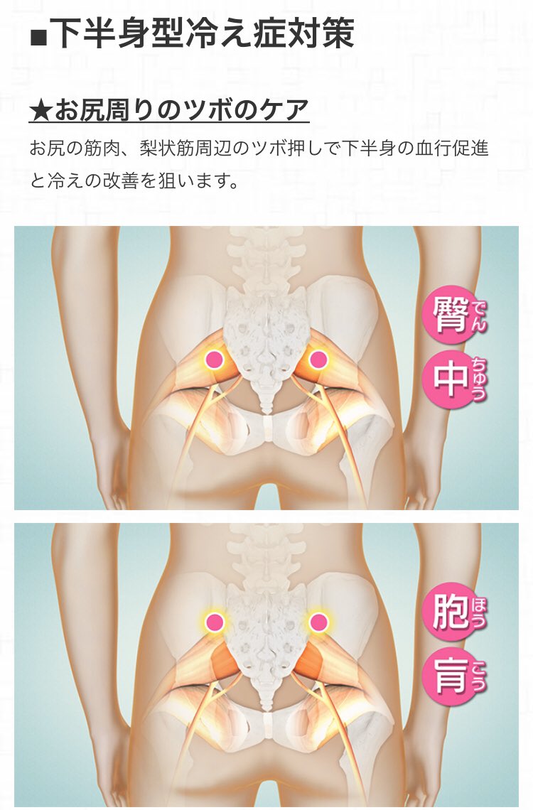 魎魍魅魑 Auf Twitter 先日nhkの番組で 下半身型冷え症 はソフトボールでお尻 の上をゴリゴリすると良いと言っていたので実際やったら 冷え症が改善したかはわからないけど 腰痛 坐骨神経痛 が一発で緩和された 朝ゴリゴリしたら夕方まで痛みがない 超ビックリ