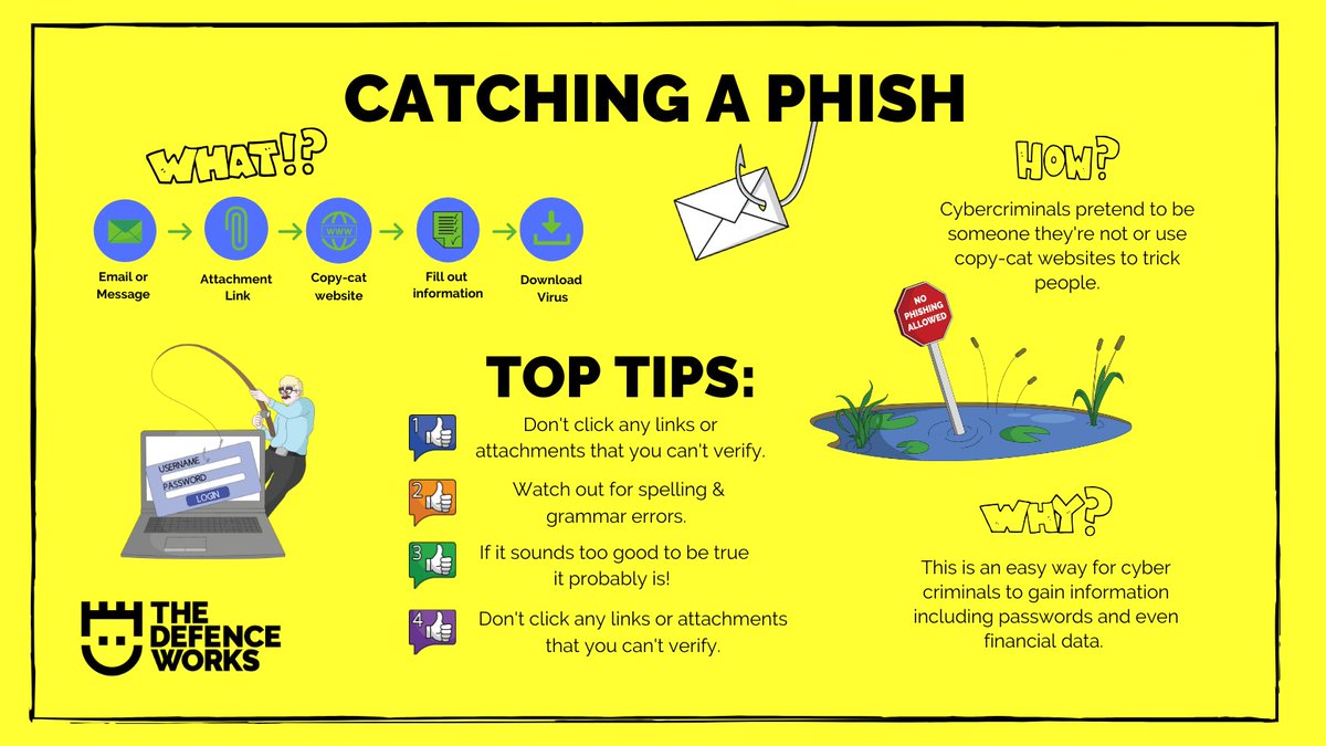 Here's some simple tips for spotting a phishing email. 👇

#Phishing #CyberSecurity #InfoSec #Cybercrime