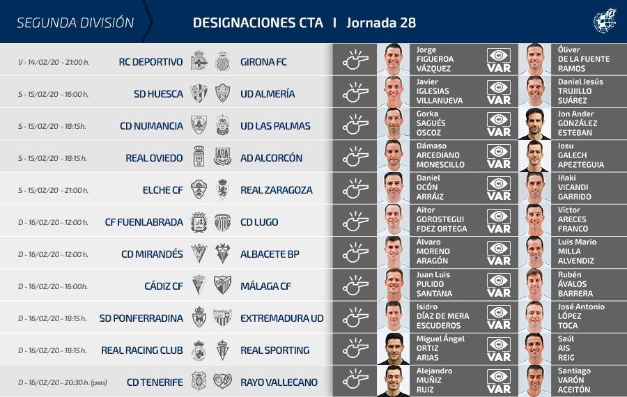 Todos los árbitros de la jornada 28 en LaLiga SmartBank.