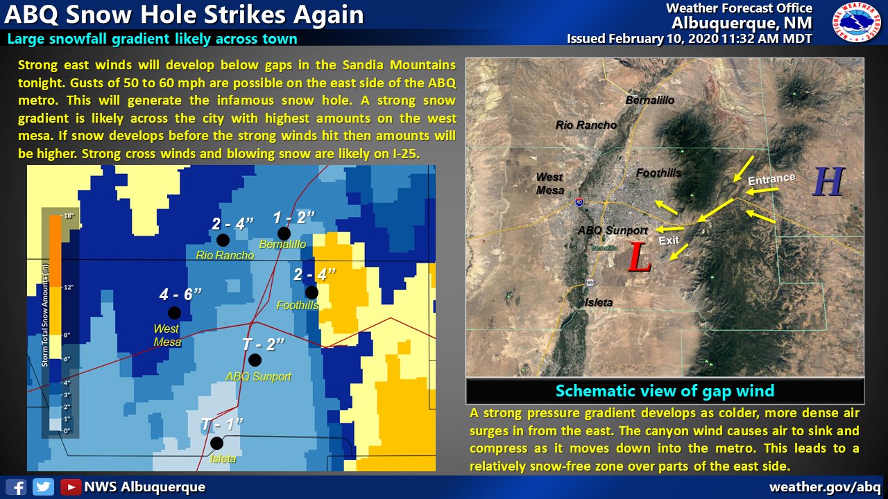 NWS Albuquerque on Twitter "The infamous snow hole may strike the abq