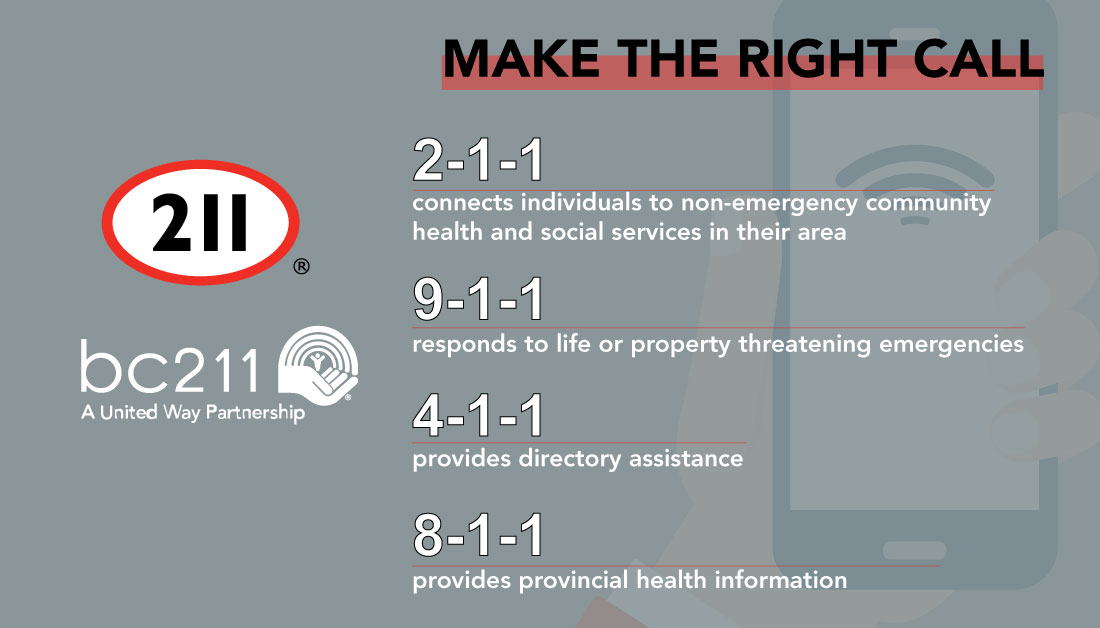 United Way BC – SVI tweet media