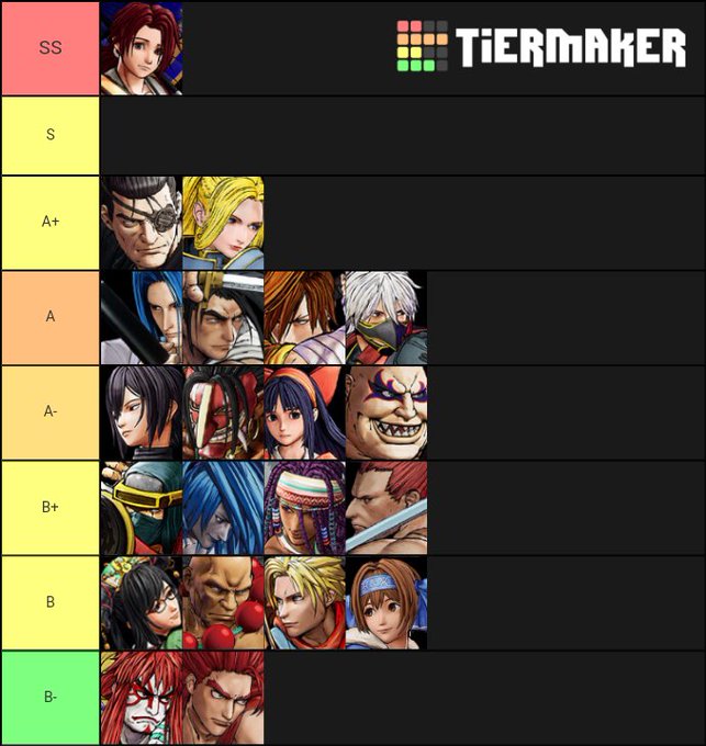 サムライスピリッツ 2019 キャラランクツイートまとめ Togetter