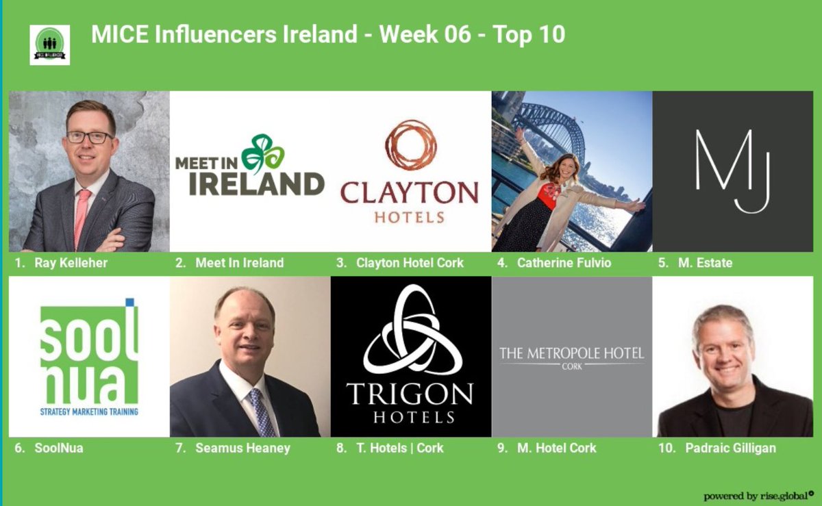 SoolNua's tweet photo. Congrats @raykellehercork you are ranked #1 on this week's MICE Influencers Ireland board. https://t.co/RItJwP1XVf #MICEireland https://t.co/zvvZMGQVv0