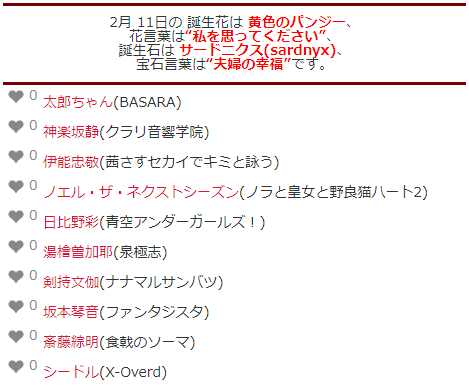 キャラクター誕生日表 本日2月11日が誕生日のキャラクターは97名です S お誕生日おめでとうございます T Co Cyjh2gvgj9 誕生日 生誕祭 2月11日 T Co K03s0xyzhk Twitter