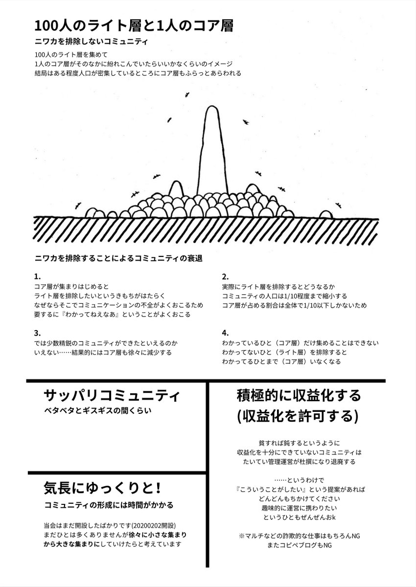 思想・哲学・文学・芸術の会 tweet media