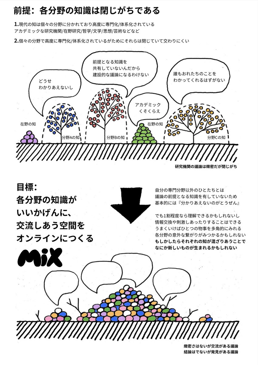 思想・哲学・文学・芸術の会 tweet media