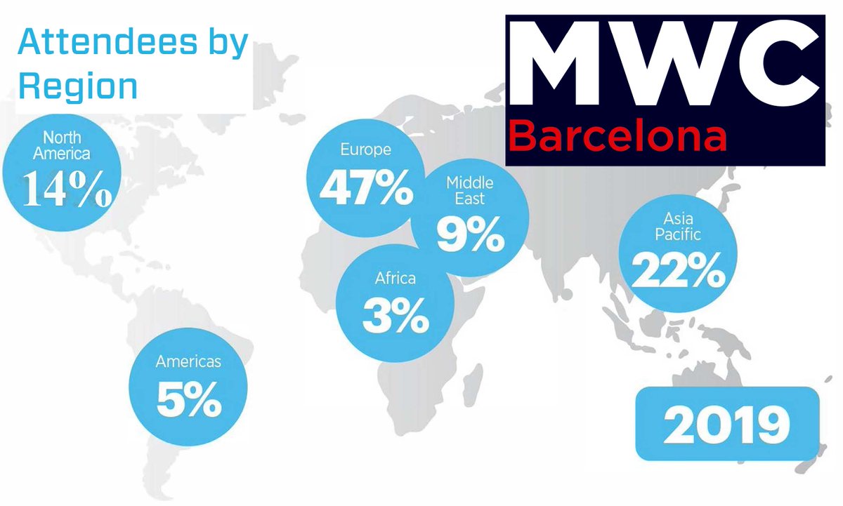 Aplazar el #MWC2020 seria una decisión acertada para evitar que se siembre la transmisión local de nCoV en BCN. 

Una sola introducción de nCoV tendría una probabilidad del 20-30% de causar un brote. Abro hilo.