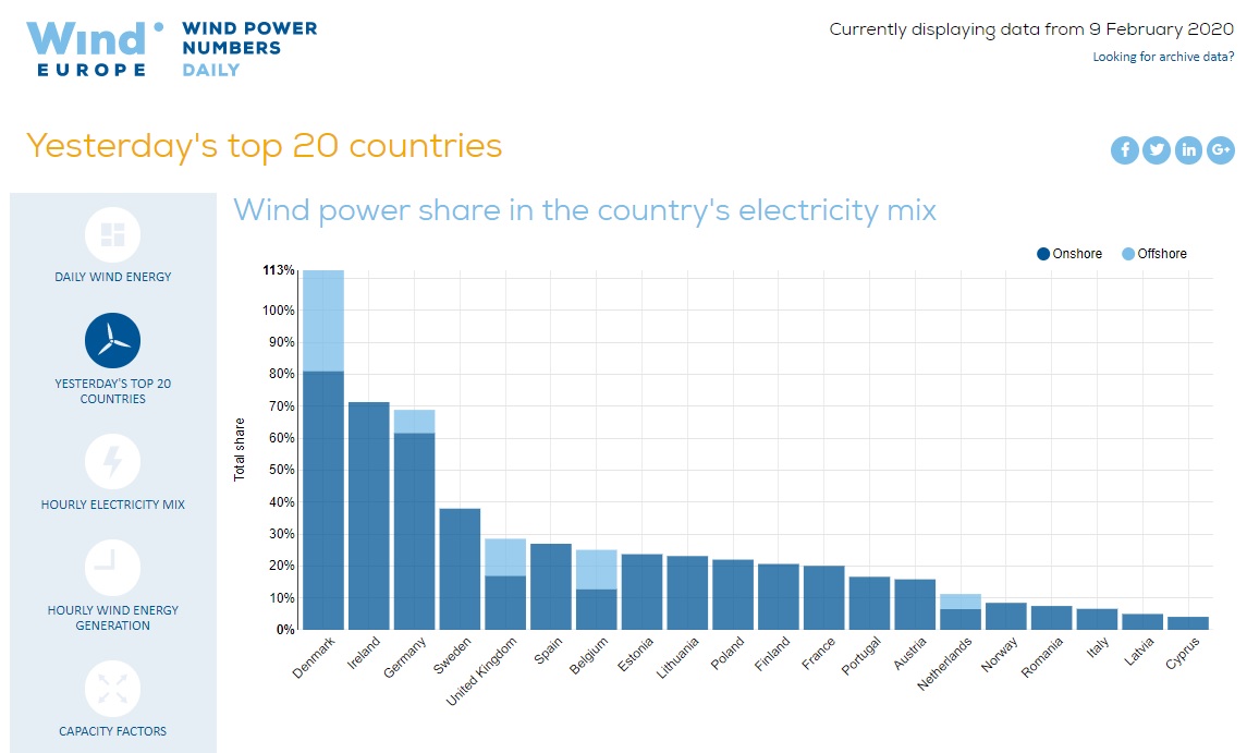 Belgian Offshore Platform tweet media