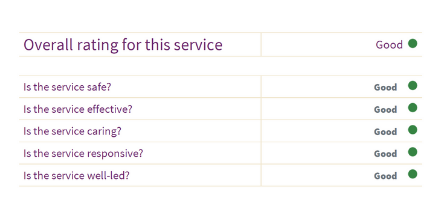 Rusthall Lodge Care Home tweet media