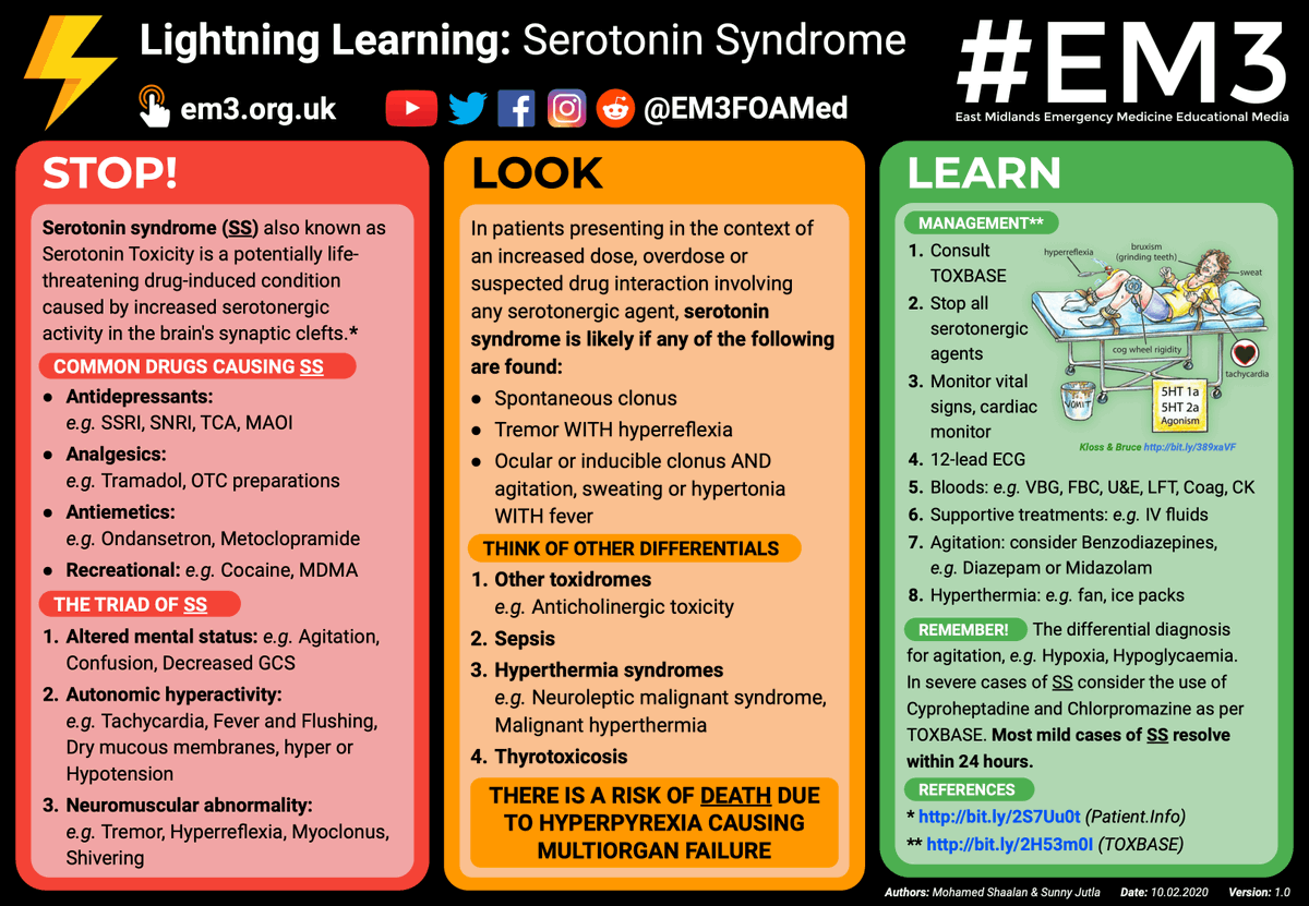EM3FOAMed's tweet photo. We've got a BRAND NEW #LightningLearning collaboration this week from Dr Mohamed Shaalan and @JutlaSunny at @Leic_hospital on Serotonin Syndrome: a potentially life-threatening drug-induced condition caused by increased serotonergic activity in the brain's synaptic clefts 🧠 https://t.co/TQkVEe7HWR