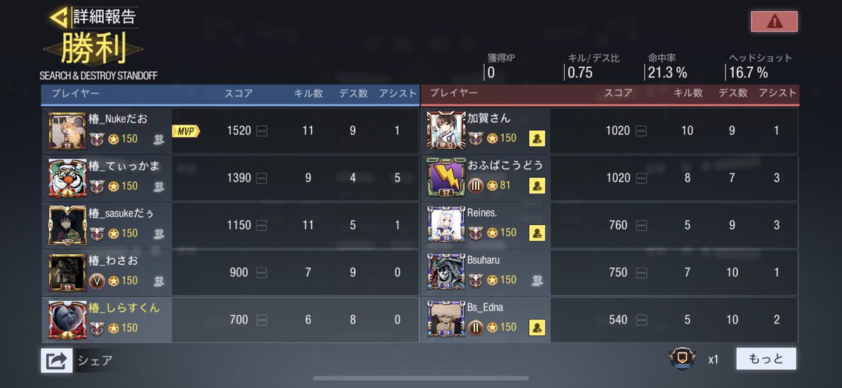 tsubaki_codm's tweet image. 2-1で勝利！！😆😆

Bsクラン様ありがとうございました！
#codモバイル #codモバイルスクリム