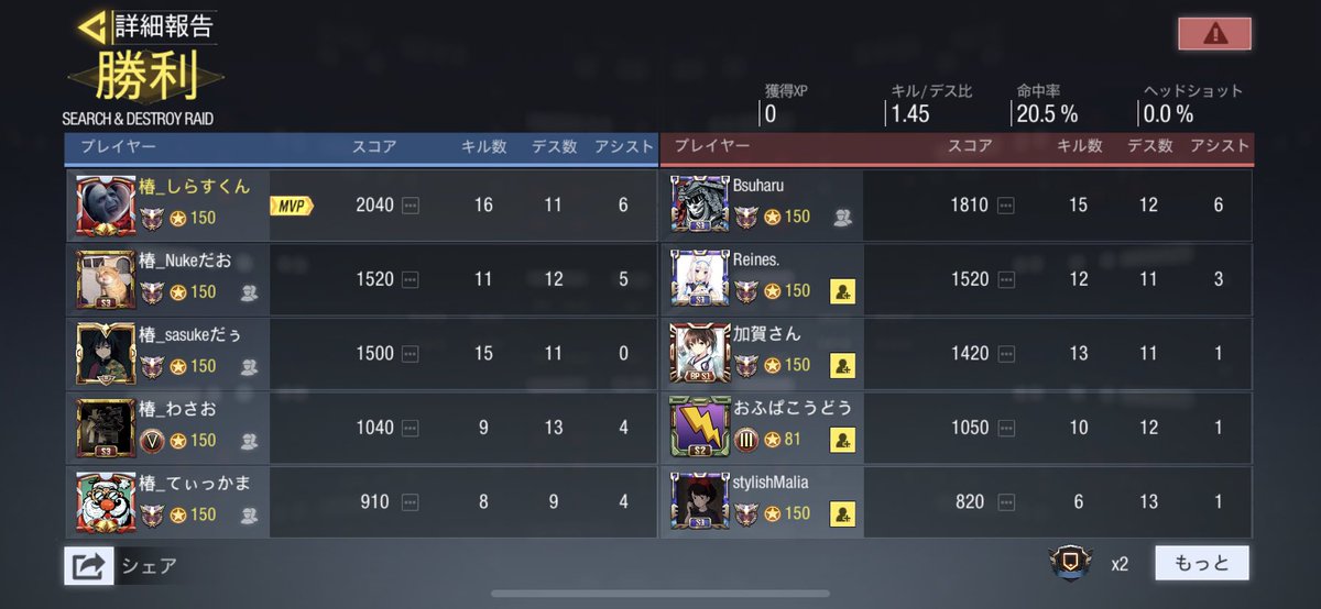 tsubaki_codm's tweet image. 2-1で勝利！！😆😆

Bsクラン様ありがとうございました！
#codモバイル #codモバイルスクリム