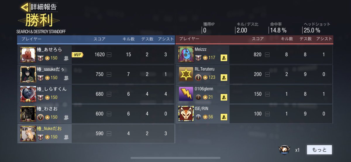 tsubaki_codm's tweet image. 2-0で勝利！

Real-Gamingさんありがとうございました！
@real97970173 

#codモバイル #codモバイルスクリム