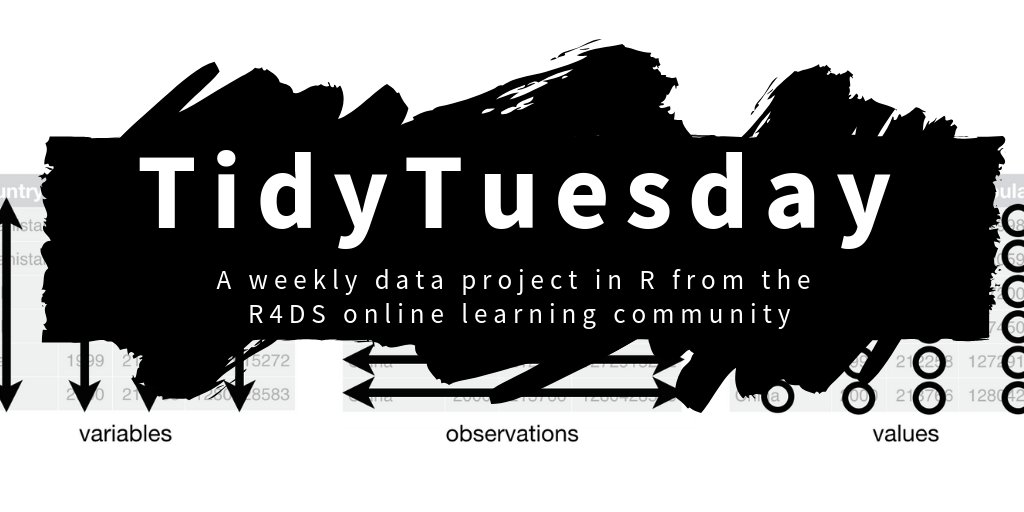 thomas_mock's tweet photo. The @R4DScommunity welcomes you to week 7 of #TidyTuesday! We're exploring Hotel Bookings and tidy time-series with {tsibble}!

📁 https://t.co/sElb4fcv3u
📰 https://t.co/aaRUiVwpku

#r4ds #tidyverse #rstats #dataviz https://t.co/QG8QpzCugr
