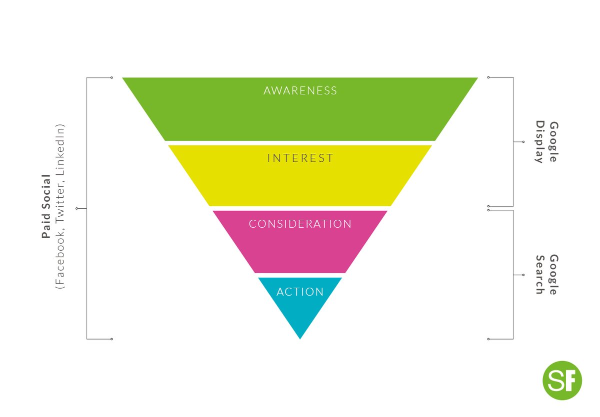 SansFrontiereUK's tweet photo. NEED HELP WITH YOUR SOCIAL MEDIA MARKETING STRATEGY?
1 Set objectives
2 Define your target audience
3 Choose your networks
4 Develop a balanced &amp; engaging content plan
5 Identify your brand voice
6 Measure results, analytics and learn
WE"RE HERE TO HELP https://t.co/TTVHPfadYb https://t.co/EkiyIER9Bh