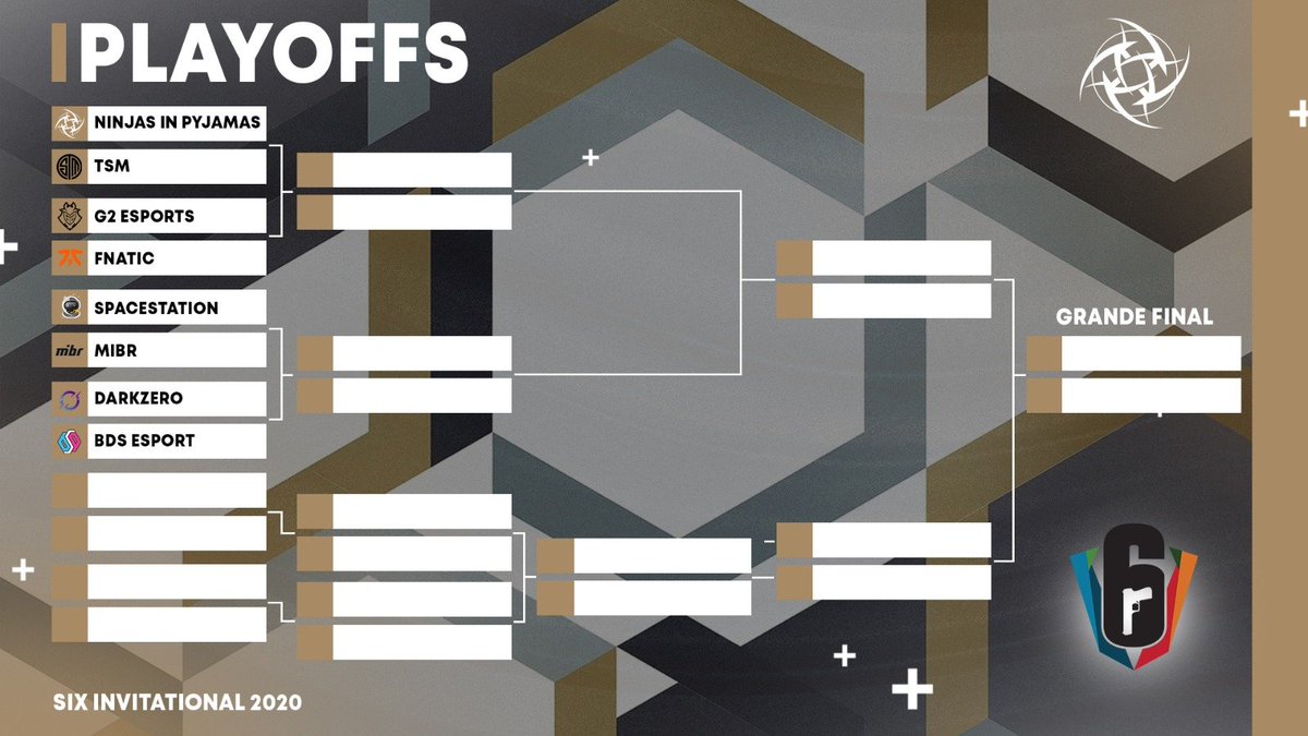NIPBR's tweet photo. Amanhã começam os playoffs do Six Invitational e o jogo dos Ninjas contra a TSM acontece por volta das 15h 👀

A ansiedade tá dif��cil de segurar, mas bora usar essa energia pra torcer muito pra esses meninos saírem rasgando amanhã 🔥🔥🔥

#GONINJAS #R6S #SI2020 https://t.co/gEq6r46oQj