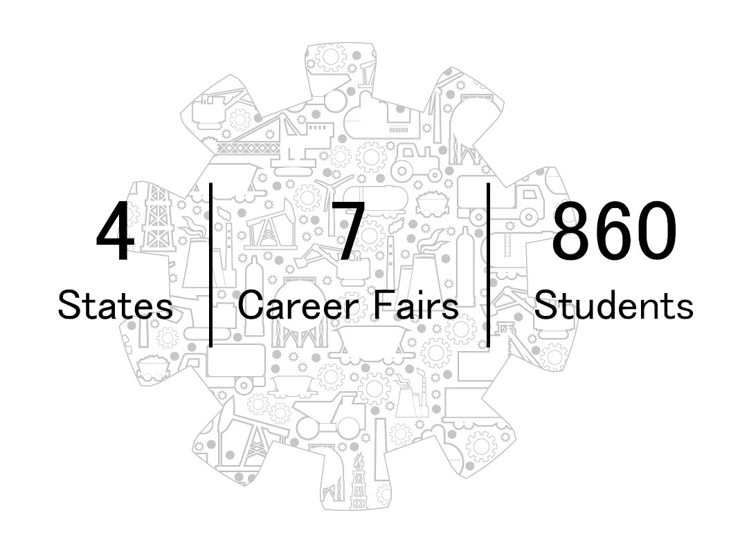FlexTradesUSA's tweet photo. Last fall, PMG connected with 860 students at 7 career fairs in 4 states! We enjoyed connecting with the next generation of #manufacturing workers and we're excited to meet new folks this spring. #workforce #techcolleges #communitycolleges #spring2020 https://t.co/P8z8uyNohG