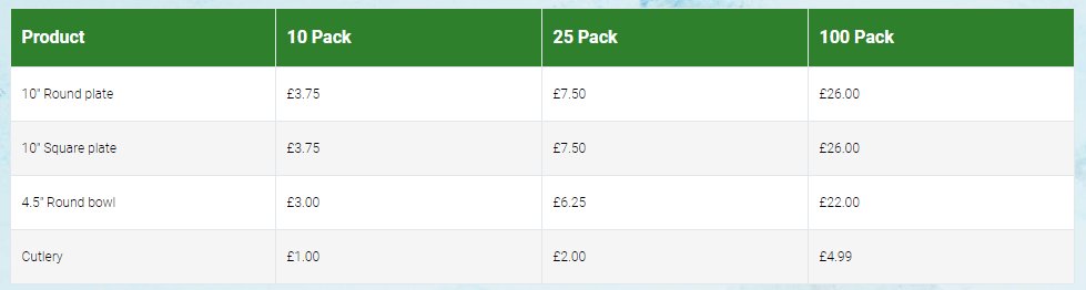 Hello! We'd like to introduce you to ecowaresonline, a company determined to combat the usage and wastage of plastic tableware. Our website is up now! Go online to ecowaresonline.com to learn about our amazing products, their features and prices. (1/2)