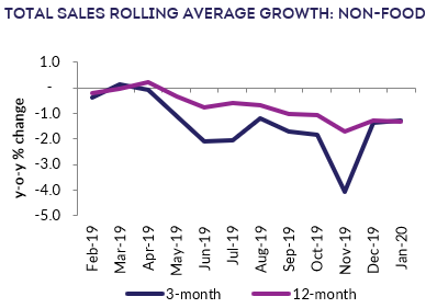 BRC Retail Insight tweet media