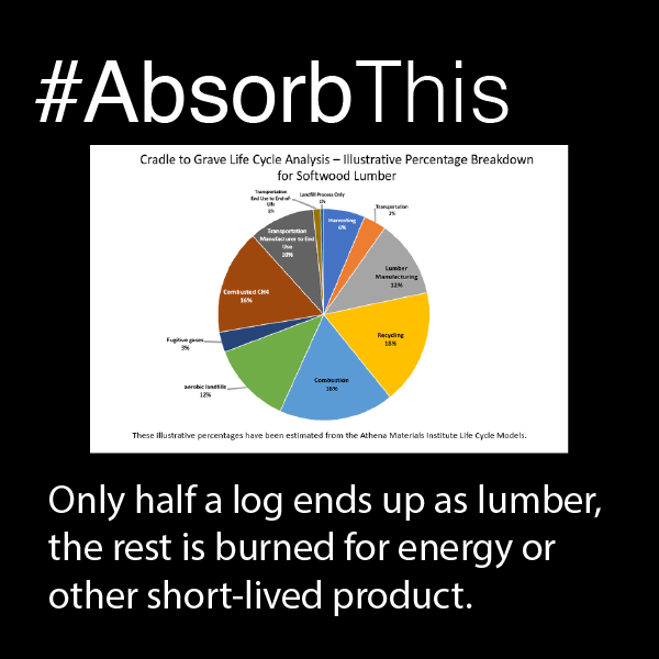 CCMasonryPA's tweet photo. #AbsorbThis
Are the environmental benefits of wood use in construction overstated? The @PNBRCoalition explains that less than half of the carbon initially stored in a tree actually ends up in long-lived wood products...bit.ly/2GiGQmQ #buildwithblock #buildwithstrength https://t.co/YRT2pRVkJH