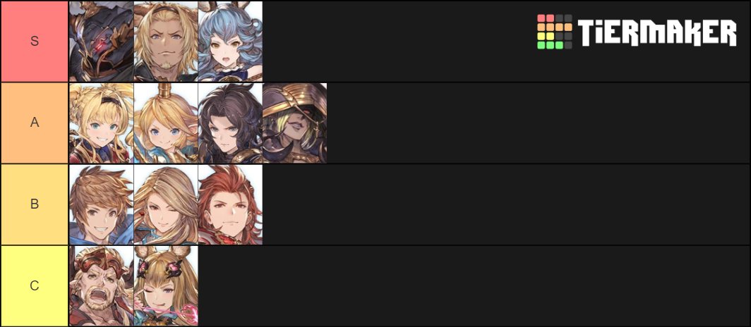 Granblue Fantasy Versus Rising Tier List – Characters Ranked – Gamezebo