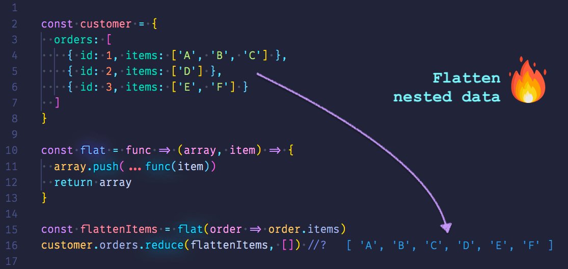 Flat js. Метод reduce js примеры. JAVASCRIPT Flat. Object Push js. Создайте функцию методом Push в js.