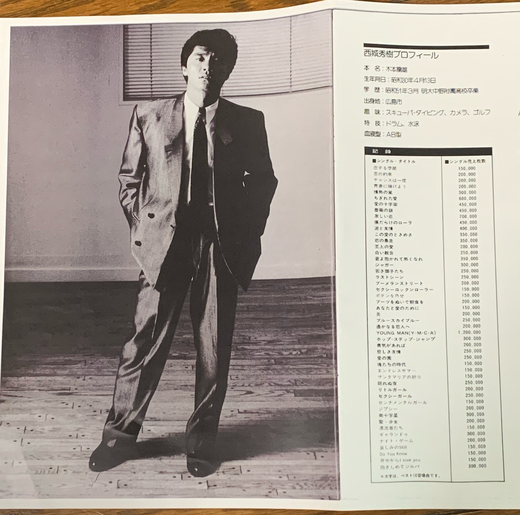 Crystal Love 85年のパンフレットのシングル売上枚数では Youngman は1万枚 歌のゴールデンヒット に登場しない不思議 なぜかヤングマンは80万枚 上位でランクインされていても知らない曲は多いのにこの曲は40年経っても誰もが知ってる
