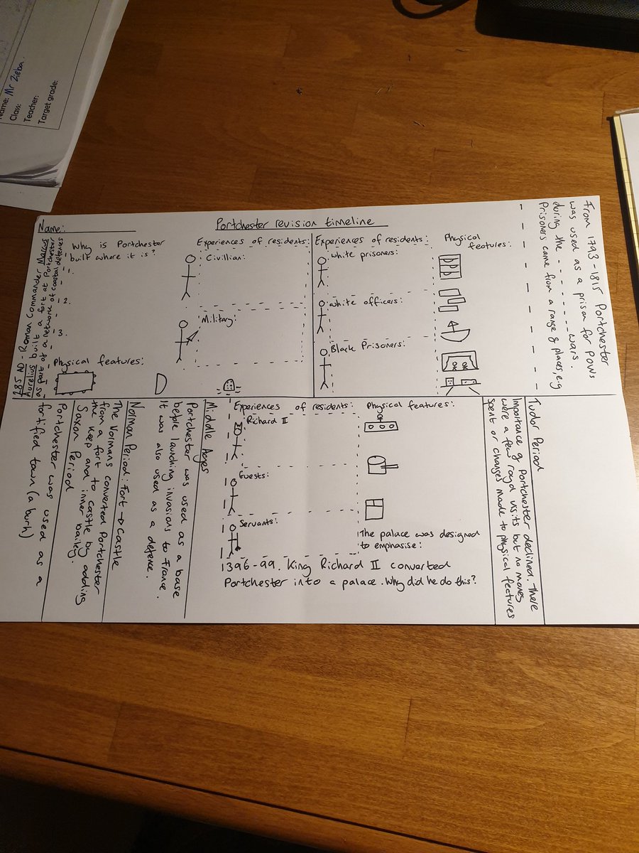 Have been slowly using less PowerPoint in lessons so thought I'd try using pen and paper to make my resources. #historyteacher