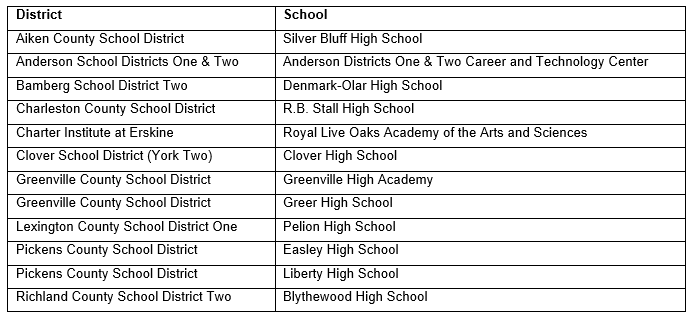 .@CollegeBoard has honored 12 S.C. schools with the AP Computer Science Female Diversity Award. This award recognizes schools across the nation that have closed the gender gap and engaged more female students in computer science coursework. Congratulations to the schools ⬇️!