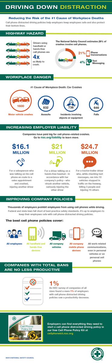allinsmfld's tweet photo. Do you know what the #1 cause of workplace fatality is? Here's a hint. https://t.co/yfFbUFJ3v5