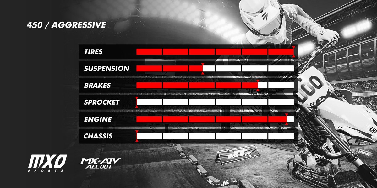 Mx Vs Atv All Out 450 Competitive Tuning Guide From Mxosports Aggressive The Aggressive Tune Is All About Speed And Setting Records In Time Trials If You Are Struggling To