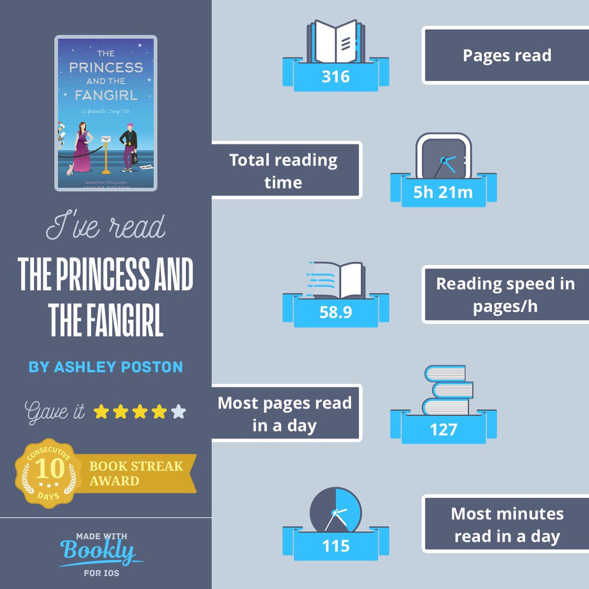 bok_elsker's tweet image. My first book for #FFFeb took me a lot longer than I anticipated bc I’m sick and I’ve been traveling but it was delightful and the f/f romance was cute💗