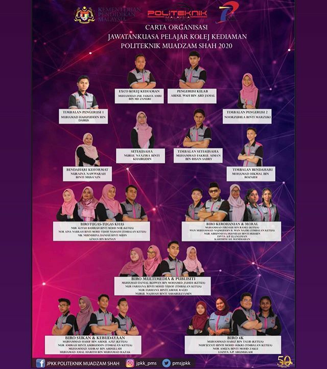 jpkkpms's tweet photo. CARTA ORGANISASI JAWATANKUASA PELAJAR KOLEJ KEDIAMAN POLITEKNIK MUADZAM SHAH BAGI SESI DICEMBER 2019.‼️✨💁🏼‍♀️💁🏼‍♂️
#jpkkpms #encourageinsteadofcomplain 
#jpkkhebatkamsismantap https://t.co/RgFHpPw25o https://t.co/usH0qdnyRX