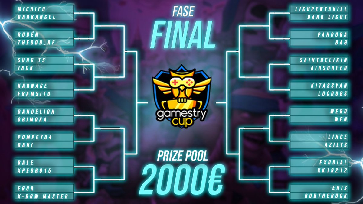 🔴EN DIRECTO
🏆#GAMESTRYCUP #FASEFINAL #ROUNDOF32

😍Ya tenemos los enfrentamientos de los 16avos de final

👀¿Quienes creéis que pasarán? 

🎙️Nos acompaña en voz <a href="/MadRaiderCR/">Nicolás Studer</a> 

📲youtube.com/c/RevolAimar/l…