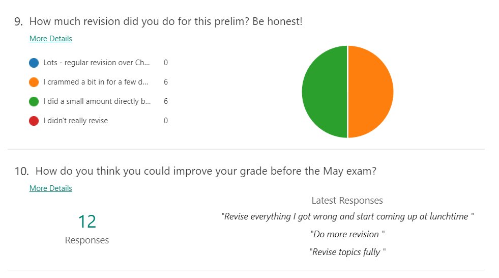 MsJSanderson's tweet photo. Some of the #Nat5BusMan class have been reflecting on their preparation for the recent prelims - completed using another @microsoftforms @microsofteduk! Good to see that they have realised that regular #revision really is crucial! #busedatbreadalbane #certifiedMIE https://t.co/fPs6cExnEz