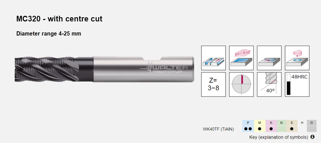Teknova_ms's tweet photo. WALTER Chip Breaker End Mills for Roughing - https://t.co/jJKhRkAYFu
WALTER chipbreaker end mills improve chip control and reduce cutting resistance and heat load within the chips. This delays tool wear along the cutting edge and improves cutting performance. https://t.co/LbouaNWrd9