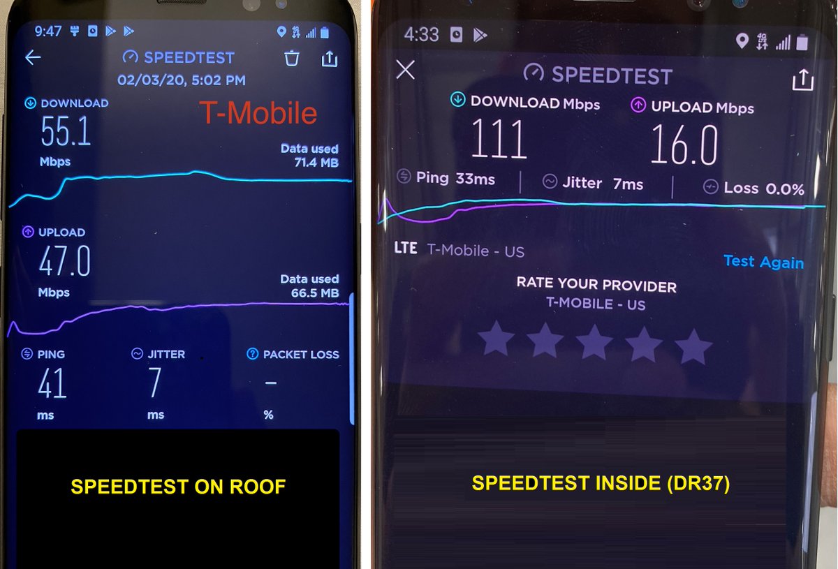JDTECK's tweet photo. Continue to make significant progress with our digital DAS in passive OTA applications. Typical performance improvements anywhere from 40-100%+ after system optimization (Outdoor compared with indoor). https://t.co/fa2ZDiQgyN