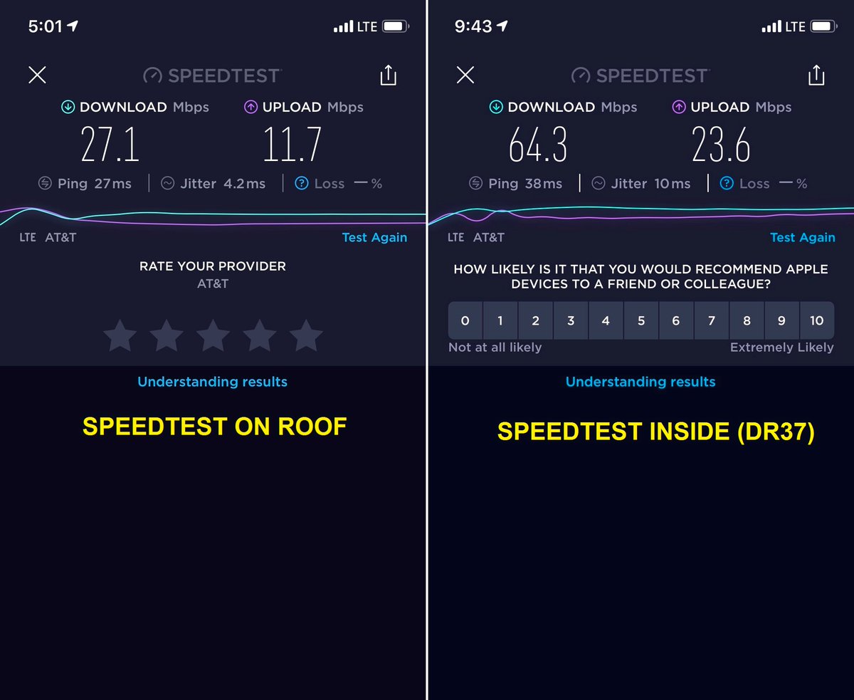 JDTECK's tweet photo. Continue to make significant progress with our digital DAS in passive OTA applications. Typical performance improvements anywhere from 40-100%+ after system optimization (Outdoor compared with indoor). https://t.co/fa2ZDiQgyN