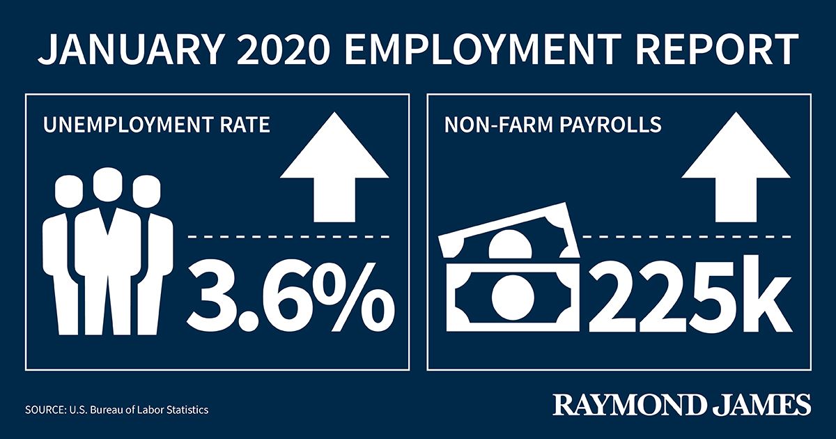 AndrewJoshS13's tweet photo. The January Jobs Report numbers are in! https://t.co/ApXmjjsGYN