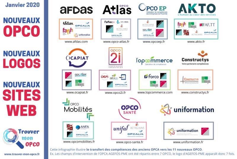 HerveJouanneau's tweet photo. Découvrez la nouvelle identité visuelle des #OPCO, leurs logos, leurs secteurs et l adresse de leurs sites web https://t.co/OWY132ABMz