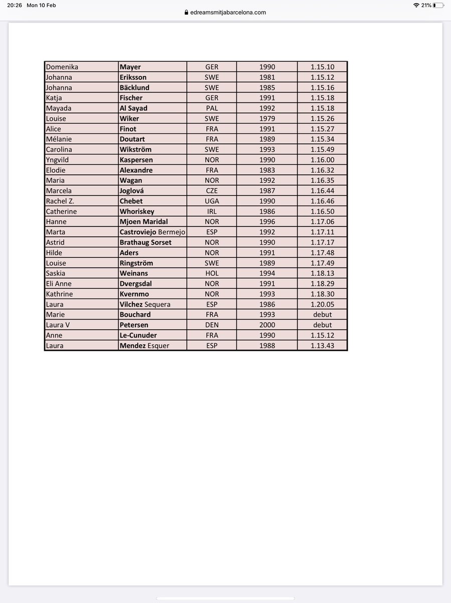 InsideTrack7's tweet image. Elite women’s field #BarcelonaHalfMarathon