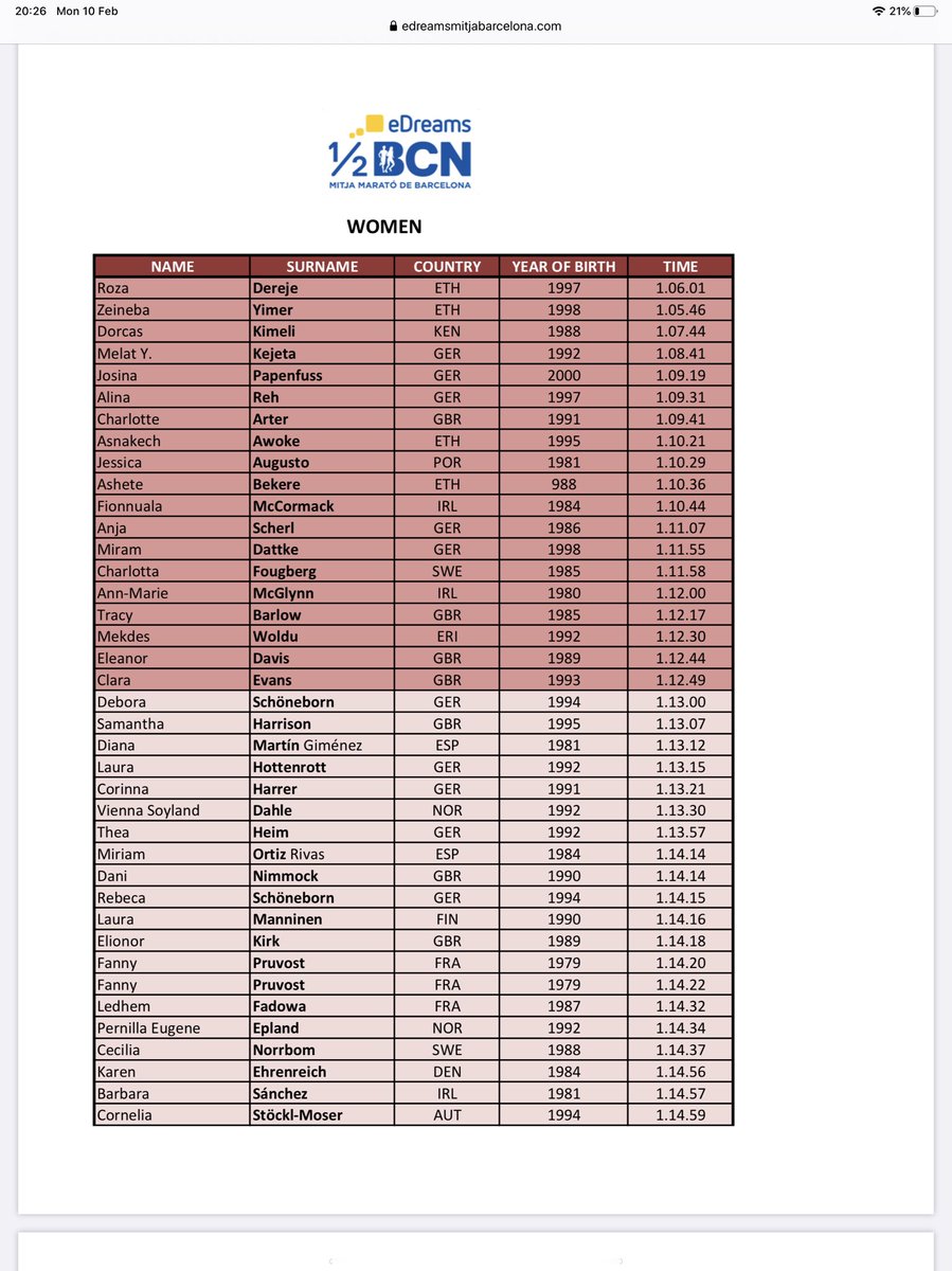 InsideTrack7's tweet image. Elite women’s field #BarcelonaHalfMarathon