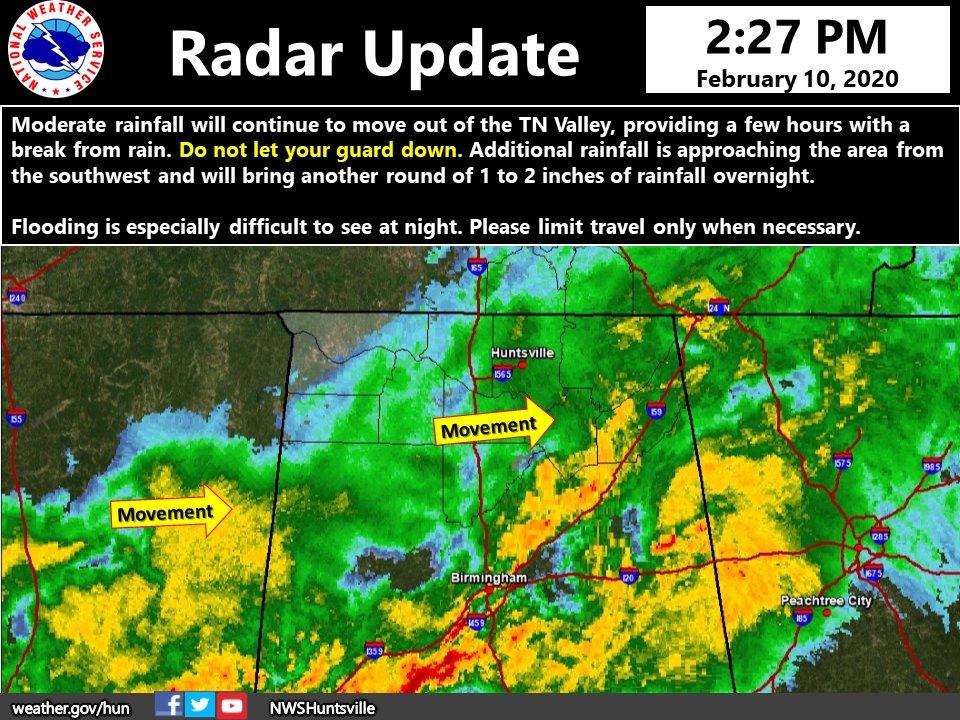 NWSHuntsville's tweet photo. The moderate rainfall is moving east of the TN Valley this afternoon. Do not let your guard down! Additional rainfall is on the way and will bring another 1-2" overnight.

Flooding is especially difficult to detect at night. Please limit travel to only when absolutely necessary. https://t.co/LCnEVezq70