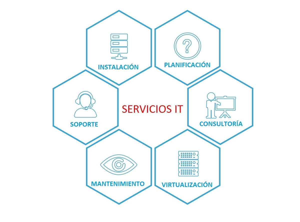 👉 Razones para subcontratar servicios IT:
1️⃣ La necesidad de mejorar el rendimiento 
2️⃣ El ahorro de tiempo 
3️⃣ La reducción de costes 
4️⃣ El acceso a nuevas tecnologías 
🖥️ Escribe tu consulta 🖥️ tecnologia5.com 
blog.tecnologia5.com/para-que-o-por…