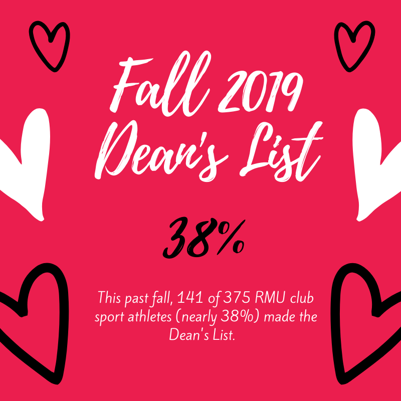 With Valentine’s Day fast approaching, we’re sharing a stat that we love. Approximately 38% of club sport athletes qualified for the deans list this past fall! 👏😍
