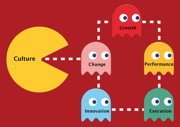 A_Berzosa's tweet photo. As someone once said, culture eats strategy for breakfast.

#BusinessAsUsual https://t.co/VPqafvKbYK