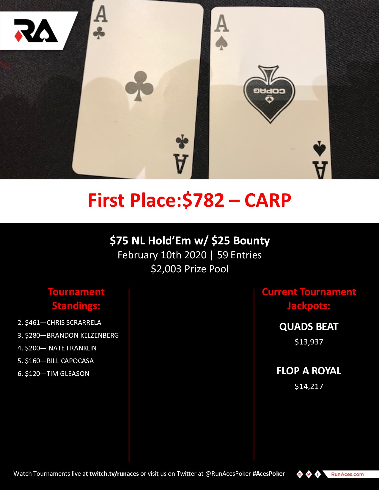Running Aces Poker on Twitter "AcesPoker…